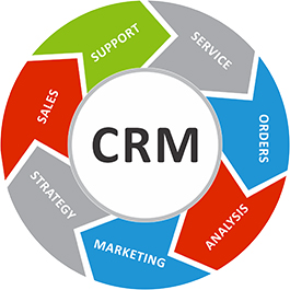 crm